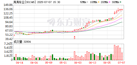 京海策略 涛涛车业：公司美国工厂主要负责电动高尔夫球车的部分组装工作，目前产能已满足美国市场的销售需求