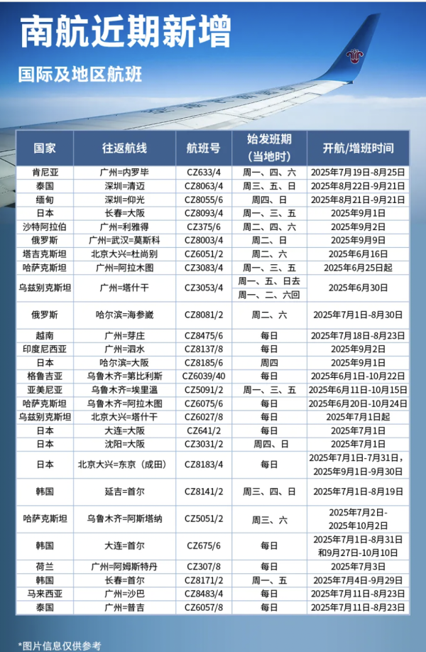 锅牛配资 行游WEEKLY｜航司密集开通国际新航线 武隆推出“车票抵门票”产品 拉斯海马任命韩斐励为首席执行官 上海外滩 W 酒店追光逐夏露台派对燃情落幕