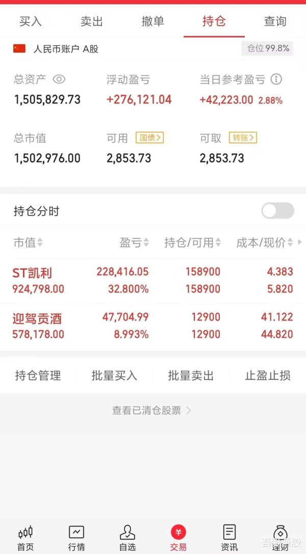 美通美股票配资 100万本金, 持有价值股的翻倍之路第79天