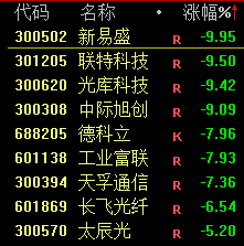 点金网 A股, 强震荡!