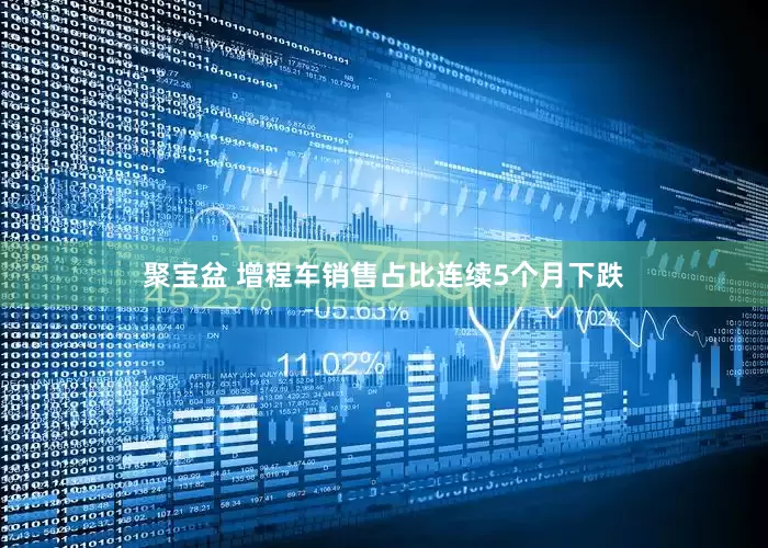 聚宝盆 增程车销售占比连续5个月下跌